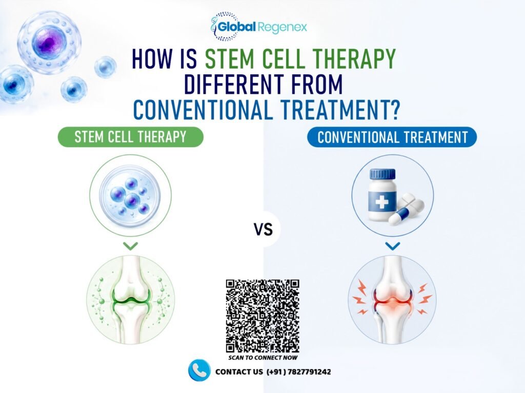 Stem Cell