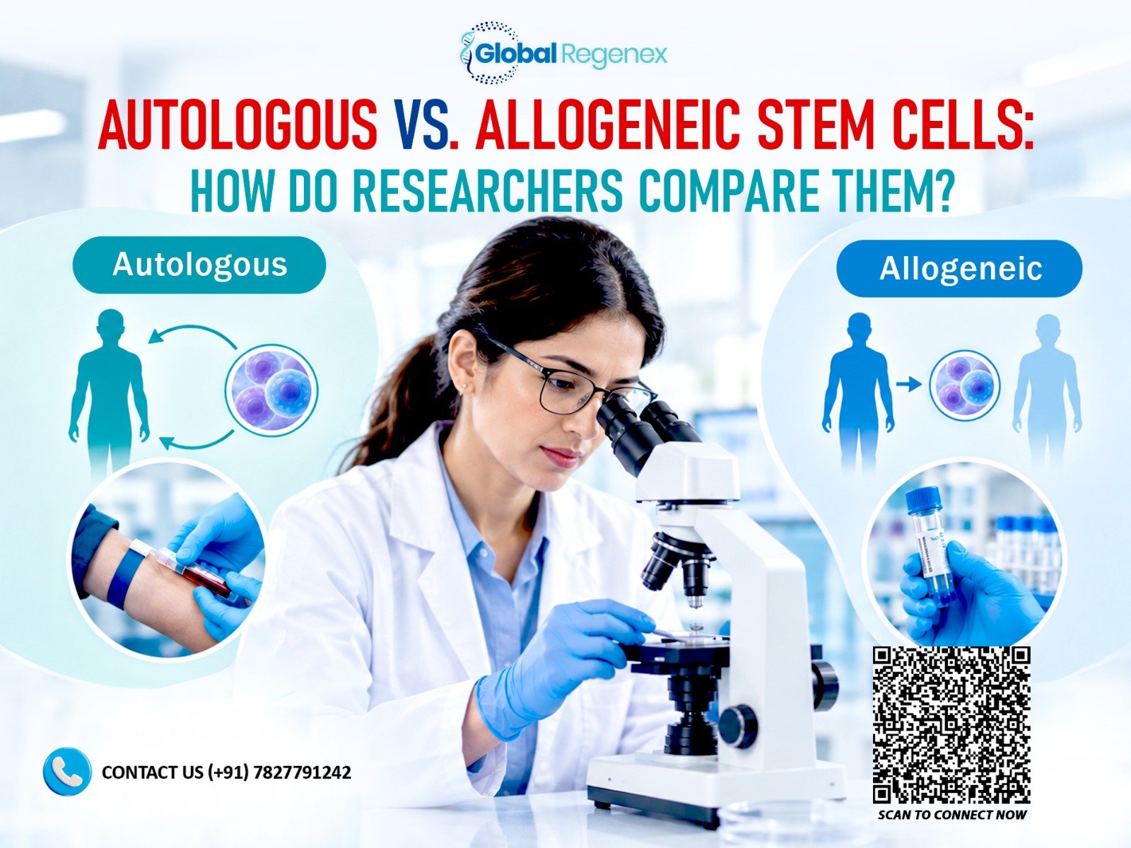 Stem Cells